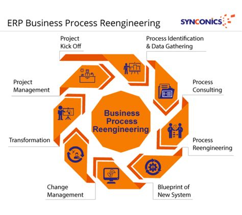 business process reengineering examples.
